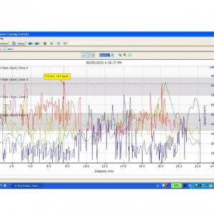 McNutt May9 HR Data