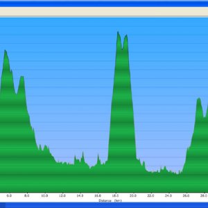 Stave Lake Ride Profile, Nov.21, 2010