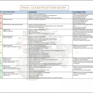 DSBC Trail rating system