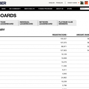 Mid Movember Leaderboard (Nov 16, 2014)