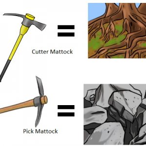 Cutter Mattock and Pick Mattock